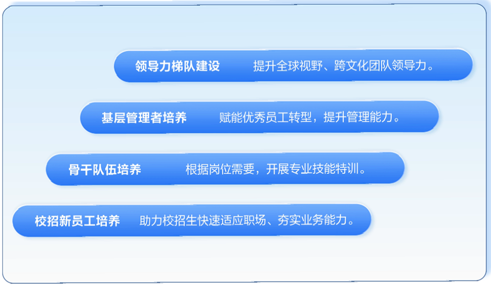 培养计划